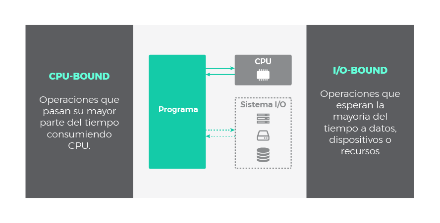 /img/jsAsincronismo/cpu_io.png