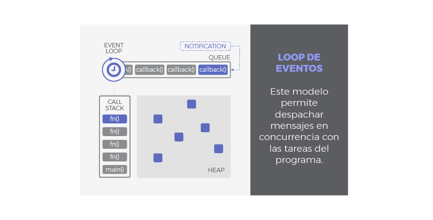 /img/jsAsincronismo/event_loop_model_es.png