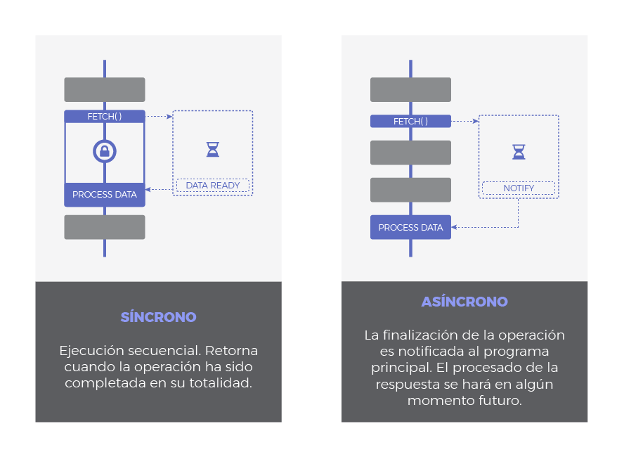 /img/jsAsincronismo/sync_async_es.png